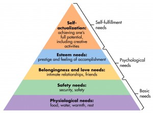 A Home Biz envelops the Maslow hierarchy of needs!